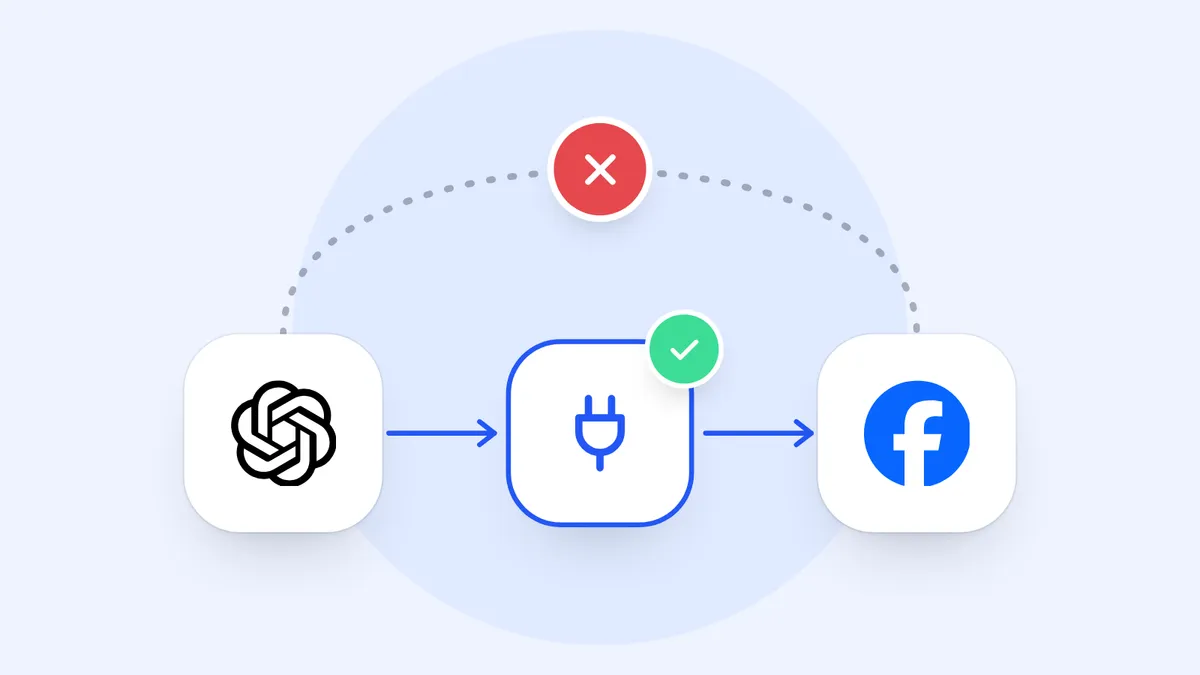 The ChatGPT mark and the Facebook mark. The dotted line straight from one to the other is crossed out, and the line through a connected tool between them is ticked.