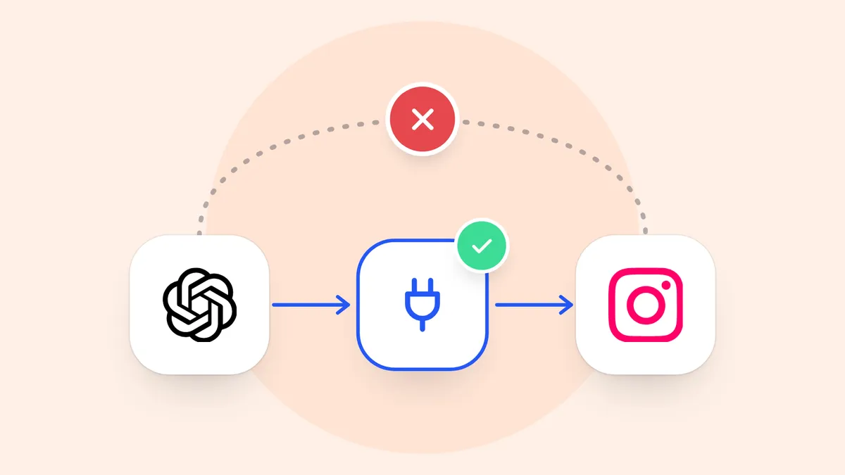 The ChatGPT mark and the Instagram mark. The dotted line straight from one to the other is crossed out, and the line through a connected tool between them is ticked.